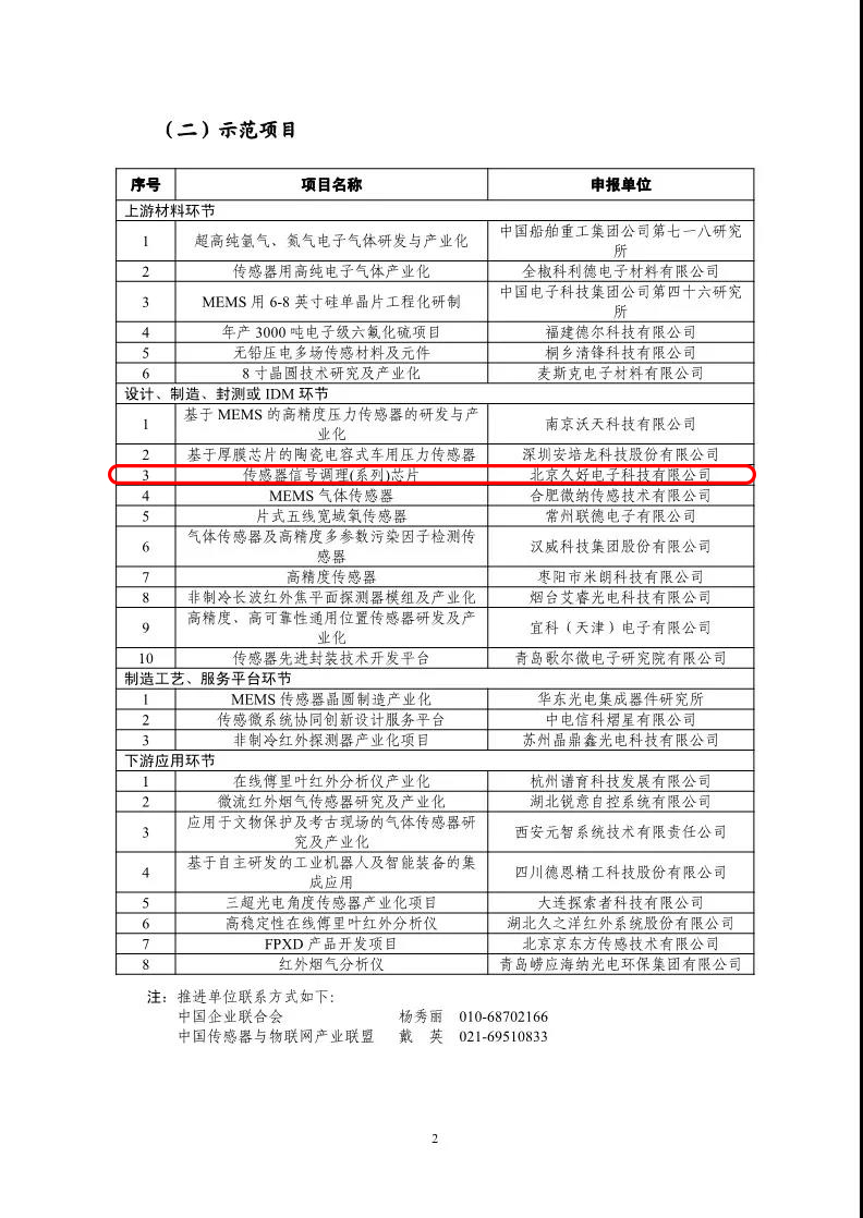 傳感器|信號調(diào)理芯片|集成電路設計|芯片