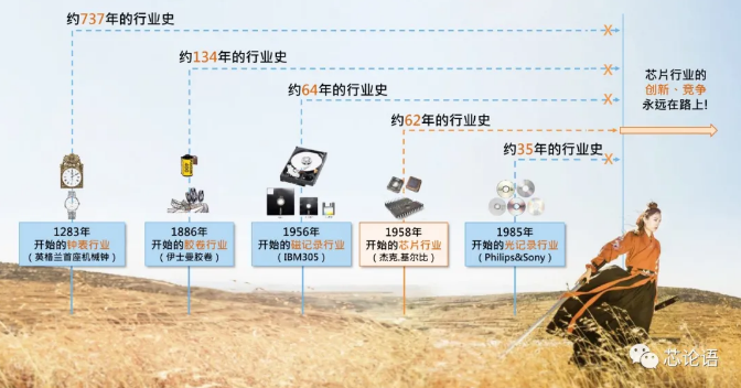 傳感器|信號(hào)調(diào)理芯片|集成電路設(shè)計(jì)|芯片