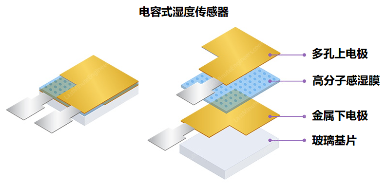 傳感器|信號調(diào)理芯片|集成電路設(shè)計(jì)|芯片