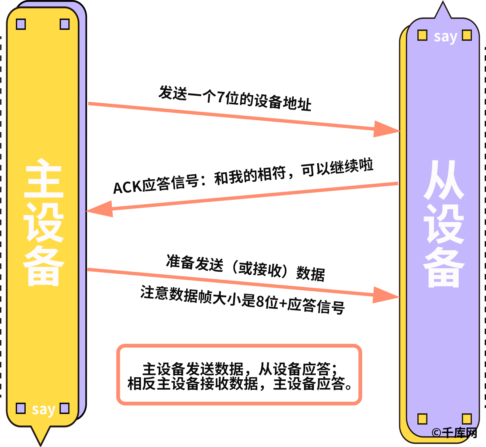 傳感器|信號(hào)調(diào)理芯片|集成電路設(shè)計(jì)|芯片